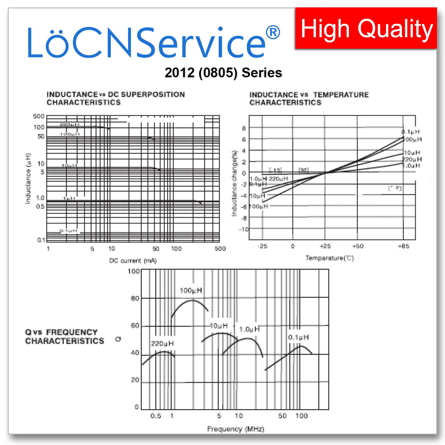 LoCNService 0805 2012 4000 шт 10% 4,7UH 5,6UH 6,8UH 8,2UH 10UH 12UH 15UH 18UH Многослойные микросхемы Ферритовых катушек Индуктивности Высокого качества