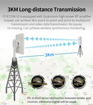 COMFAST Long Range 1-3 км Наружный Беспроводной Маршрутизатор точки доступа Wi-Fi Мост 300 Мбит/с 5,8 ГГц WIFI CPE 2 * 14dBi WI-FI Антенна Nanostation